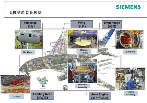 西門(mén)子CNC4you應(yīng)用軟件服務(wù) 為制造業(yè)數(shù)字化轉(zhuǎn)型賦能
