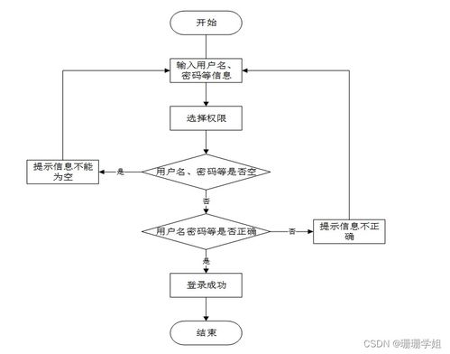SSM車輛信息檢索系統(tǒng)的設(shè)計(jì)與實(shí)現(xiàn)——新手必備計(jì)算機(jī)畢業(yè)設(shè)計(jì)指南