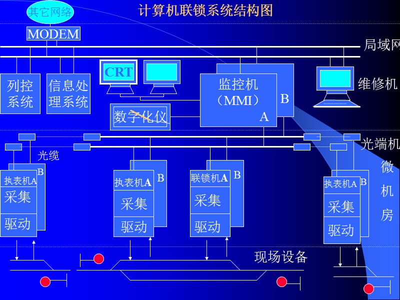 計算機聯鎖系統各類硬件詳解